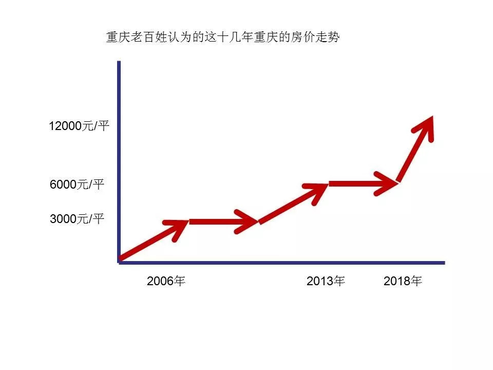 重庆房价走势最新消息,重庆房价走势最新消息，繁荣背后的故事，重庆房价走势最新消息，繁荣背后的故事揭秘