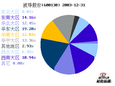 易舒洁免洗手消毒液 第199页