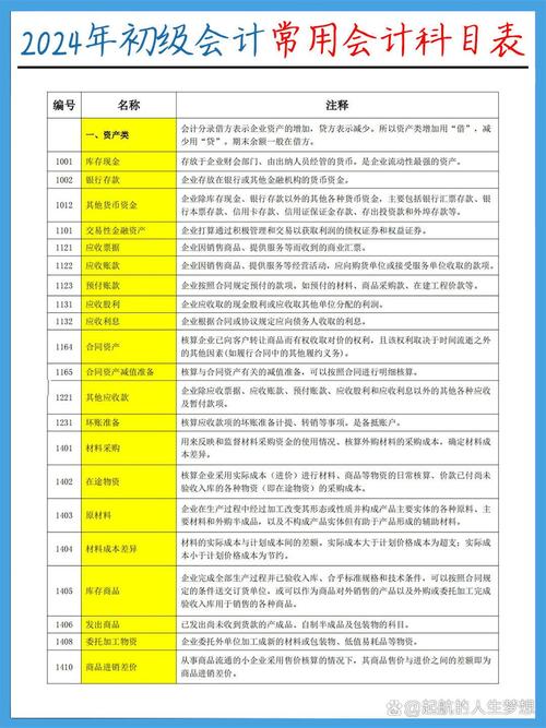 第808页