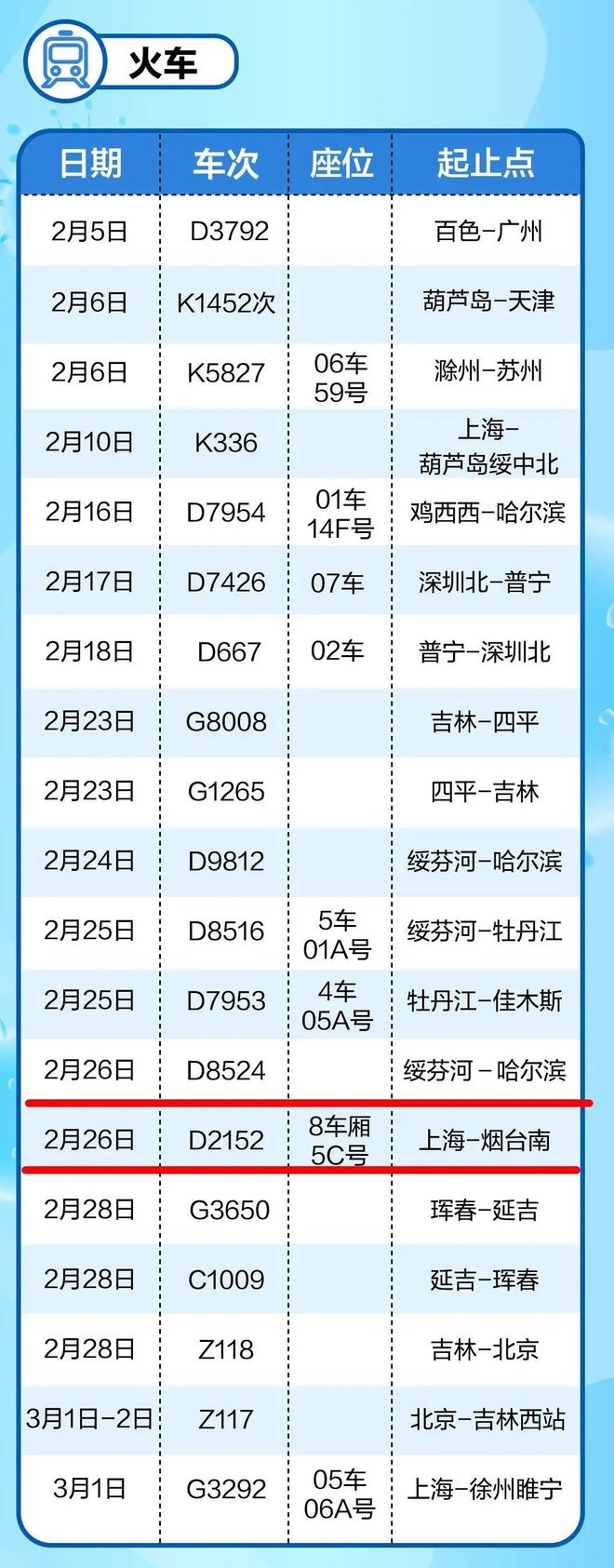 青岛返沈阳人员最新,青岛返沈阳人员的最新动态，归途中的期待与重逢的喜悦，青岛返沈阳人员最新动态，归途期待，重逢喜悦