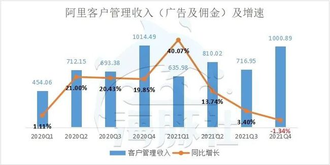 2021阿里最新财报,揭秘2021阿里最新财报，数字背后的商业巨擘新动向，揭秘，2021阿里财报揭示商业巨擘的新动向