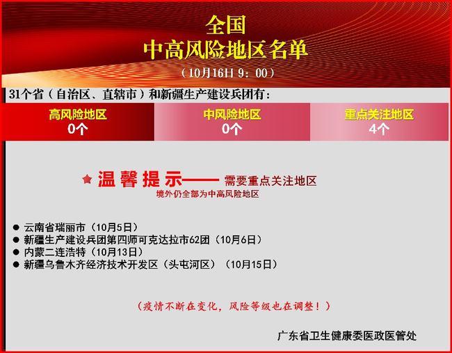 全国疫情通报最新报,全国疫情通报最新报告，希望之光照亮抗击疫情之路，全国疫情最新报告，希望之光照亮抗击疫情之路的胜利之路