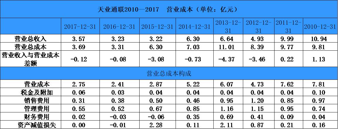 天业通联最新公告,天业通联最新公告，创新突破，共创美好未来，天业通联创新突破公告，携手共创美好未来