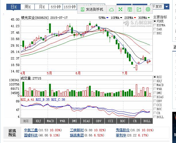 002297股票行情,揭秘股市风云，探寻股票代码002297背后的故事，揭秘股市风云，002297股票行情与股票代码背后的故事探究