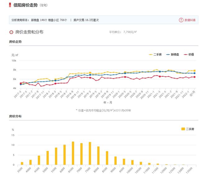 河南信阳房价最新房价,河南信阳房价最新动态，探索未来房地产市场趋势，河南信阳最新房价动态与房地产市场趋势探索