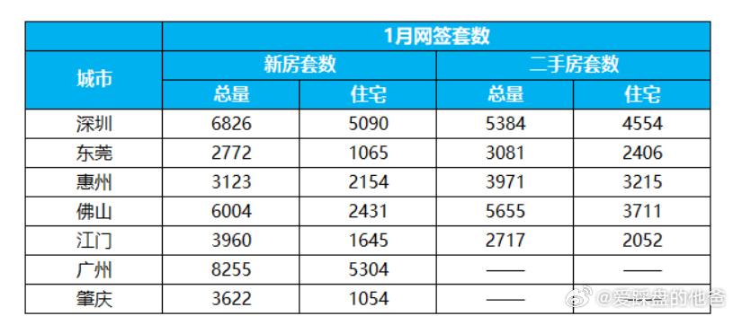 深圳最新房价走势,深圳最新房价走势，繁荣背后的故事，深圳房价走势揭秘，繁荣背后的故事