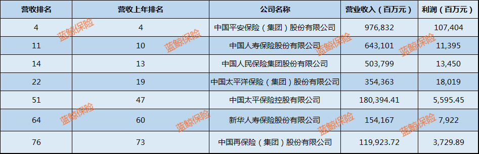 中国平安最新排名,中国平安最新排名，稳健前行，守护社会安宁的坚实力量，中国平安最新排名，稳健前行，成为守护社会安宁的坚实力量