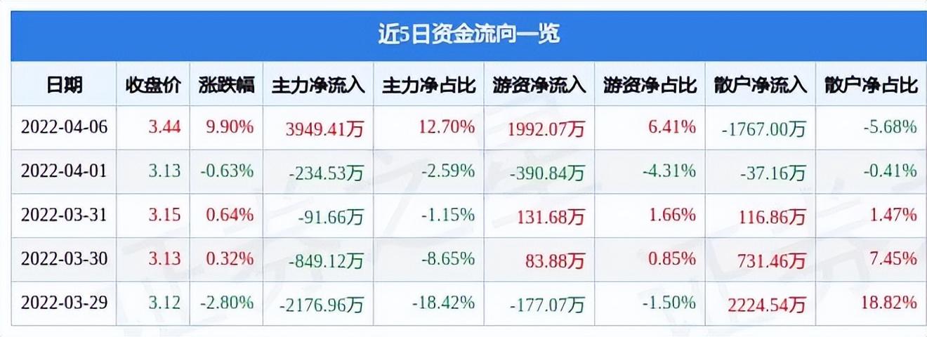 口腔卫生用品 第55页