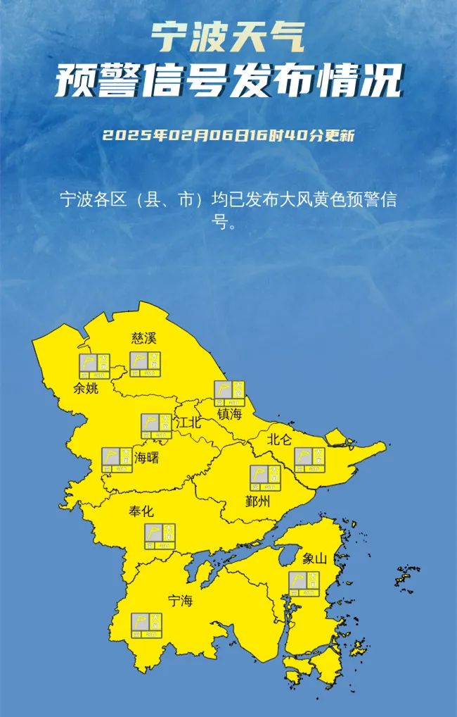最新宁波天气,最新宁波天气，感受海滨城市的魅力与活力，宁波最新天气，海滨城市的魅力与活力体验