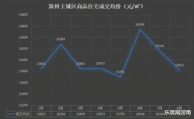 郑州市房价最新信息,郑州市房价最新信息，探索城市发展的经济脉络，郑州市房价最新动态，揭示城市发展经济脉络