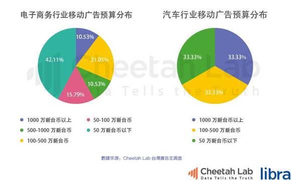 口腔卫生用品 第6页