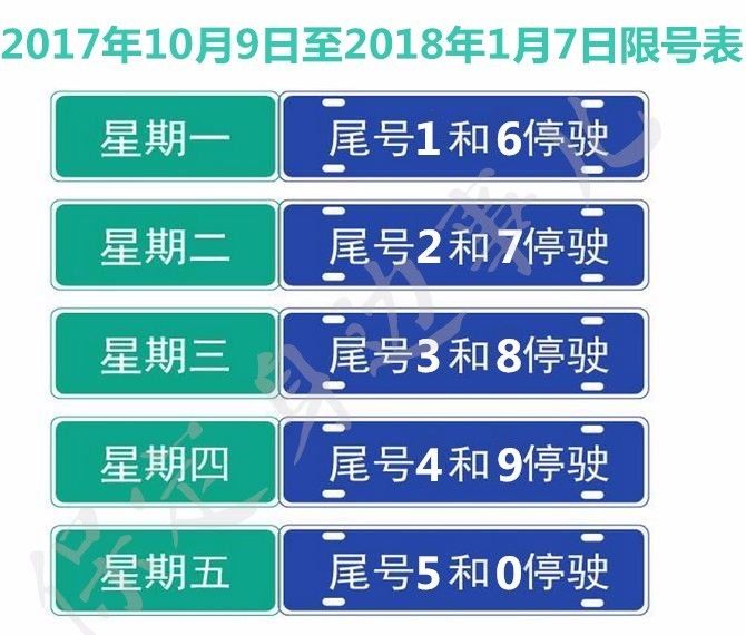 保定限号2017最新消息7月,保定限号措施升级，2017年7月最新消息解读，保定限号措施升级解读，最新消息与解读（2017年7月版）